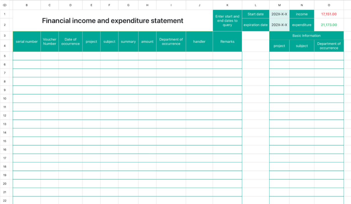 Financial income and expenditure statement